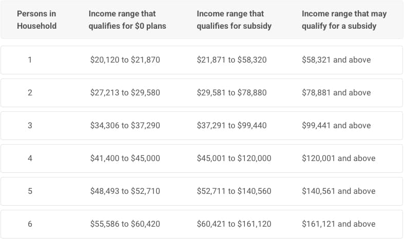 ACA Options - Updated