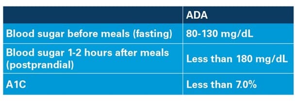blood_sugar_chart-original