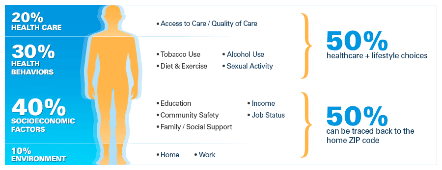 azblue-infographic