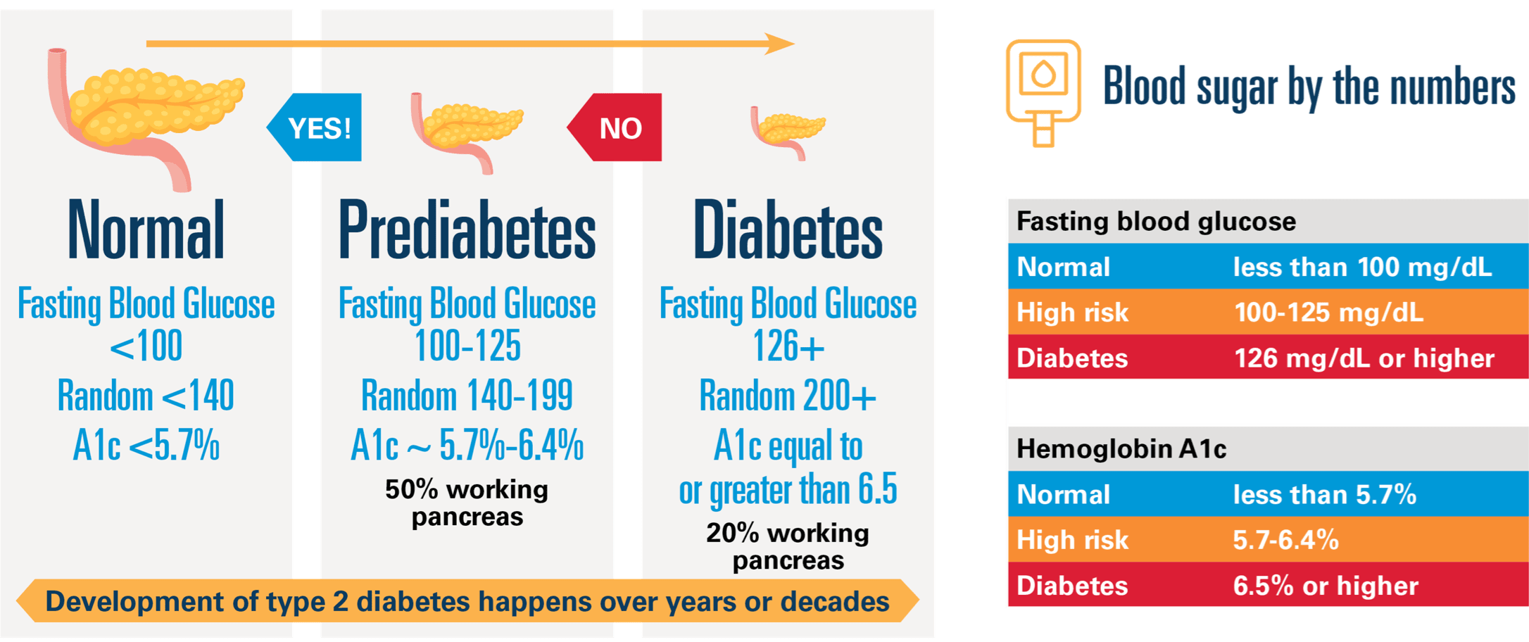 understanding_diabetes_graphic