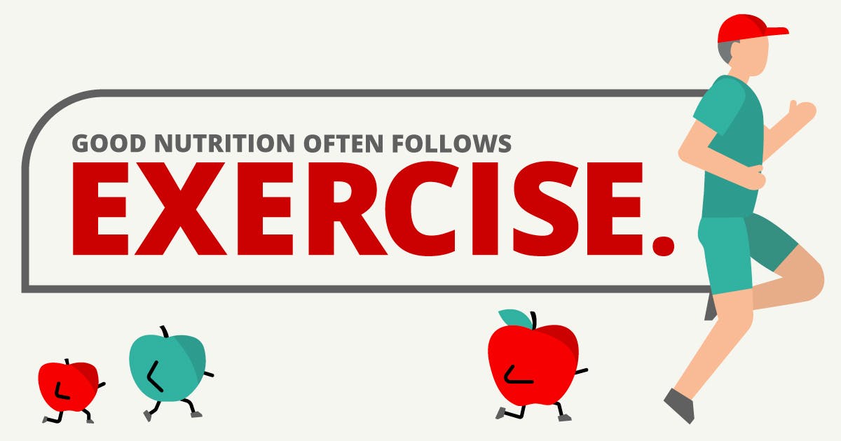 Good nutrition often follows exercise.